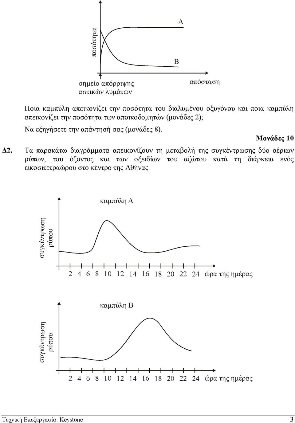 Τα παρακάτω διαγράµµατα απεικονίζουν τη µεταβολή της συγκέντρωσης δύο αέριων ρύπων, του όζοντος και των οξειδίων του αζώτου κατά τη διάρκεια ενός