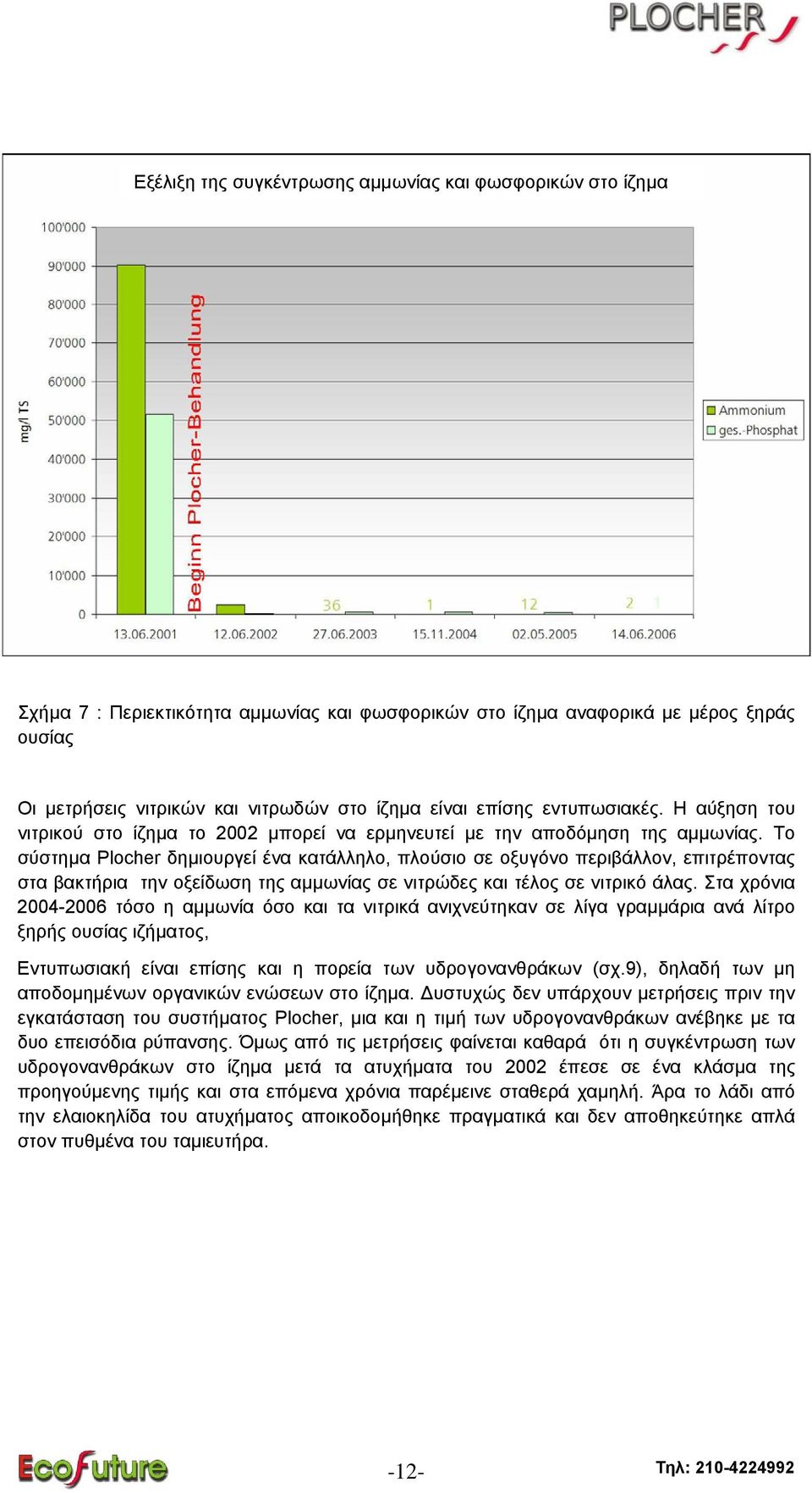 Το σύστηµα Plocher δηµιουργεί ένα κατάλληλο, πλούσιο σε οξυγόνο περιβάλλον, επιτρέποντας στα βακτήρια την οξείδωση της αµµωνίας σε νιτρώδες και τέλος σε νιτρικό άλας.