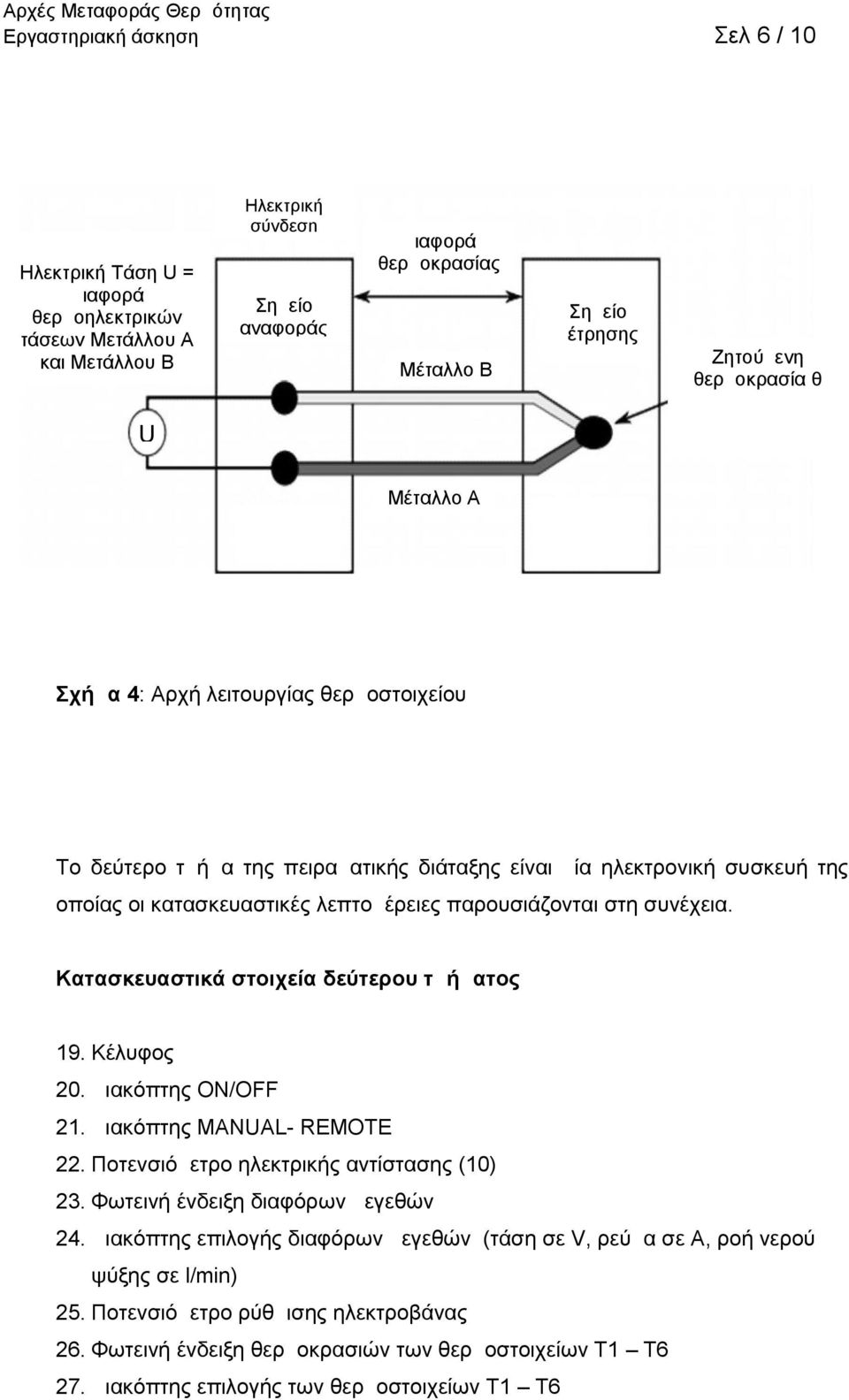 στη συνέχεια. Κατασκευαστικά στοιχεία δεύτερου τμήματος 19. Κέλυφος 20. Διακόπτης ON/OFF 21. Διακόπτης MANUAL- REMOTE 22. Ποτενσιόμετρο ηλεκτρικής αντίστασης (10) 23.