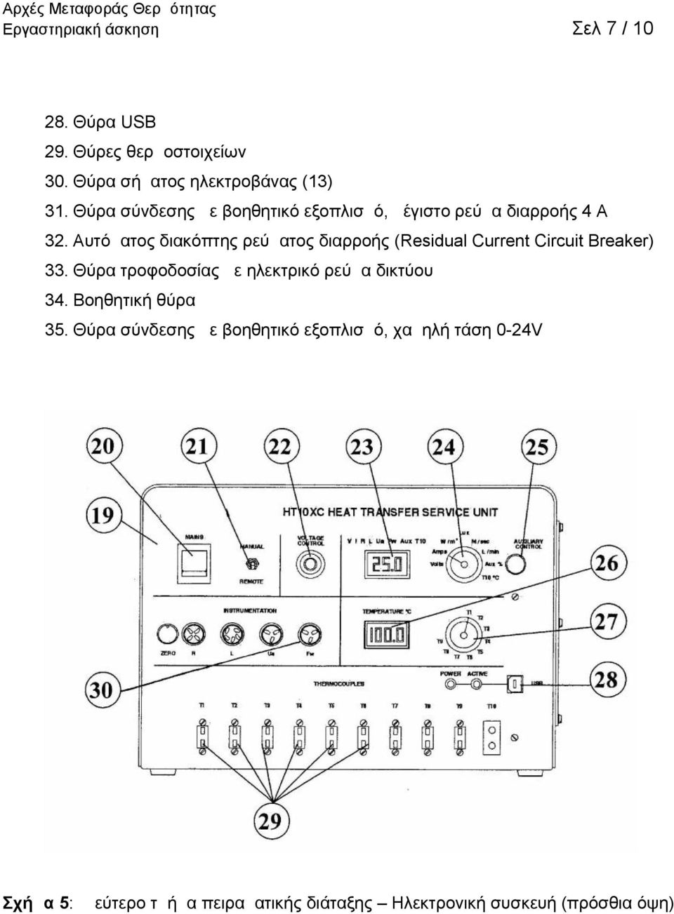 Αυτόματος διακόπτης ρεύματος διαρροής (Residual Current Circuit Breaker) 33.