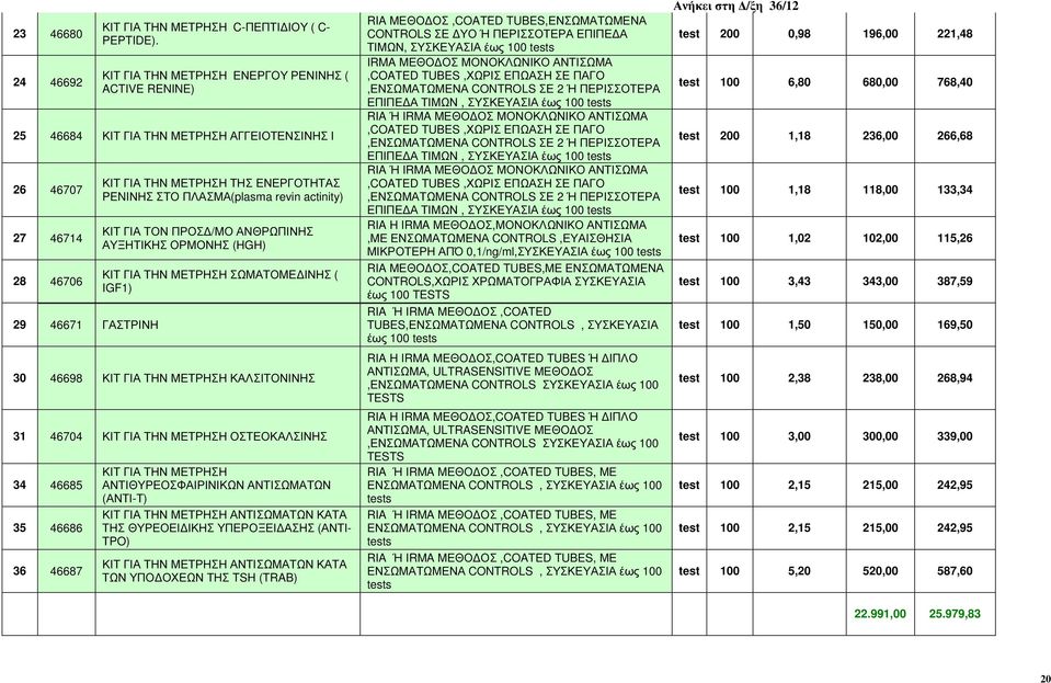 ΠΛΑΣΜΑ(plasma revin actinity) ΚΙΤ ΓΙΑ ΤΟΝ ΠΡΟΣ /ΜΟ ΑΝΘΡΩΠΙΝΗΣ ΑΥΞΗΤΙΚΗΣ ΟΡΜΟΝΗΣ (HGH) ΚΙΤ ΓΙΑ ΤΗΝ ΜΕΤΡΗΣΗ ΣΩΜΑΤΟΜΕ ΙΝΗΣ ( IGF1) 30 46698 ΚΙΤ ΓΙΑ ΤΗΝ ΜΕΤΡΗΣΗ ΚΑΛΣΙΤΟΝΙΝΗΣ 31 46704 ΚΙΤ ΓΙΑ ΤΗΝ ΜΕΤΡΗΣΗ