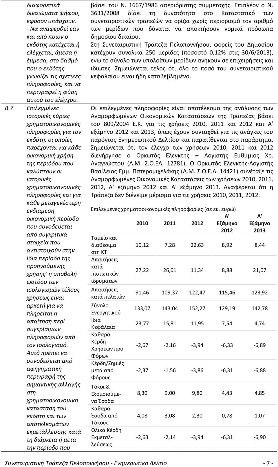 7 Επιλεγμένες ιστορικές κύριες χρηματοοικονομικές πληροφορίες για τον εκδότη, οι οποίες παρέχονται για κάθε οικονομική χρήση της περιόδου που καλύπτουν οι ιστορικές χρηματοοικονομικές πληροφορίες και