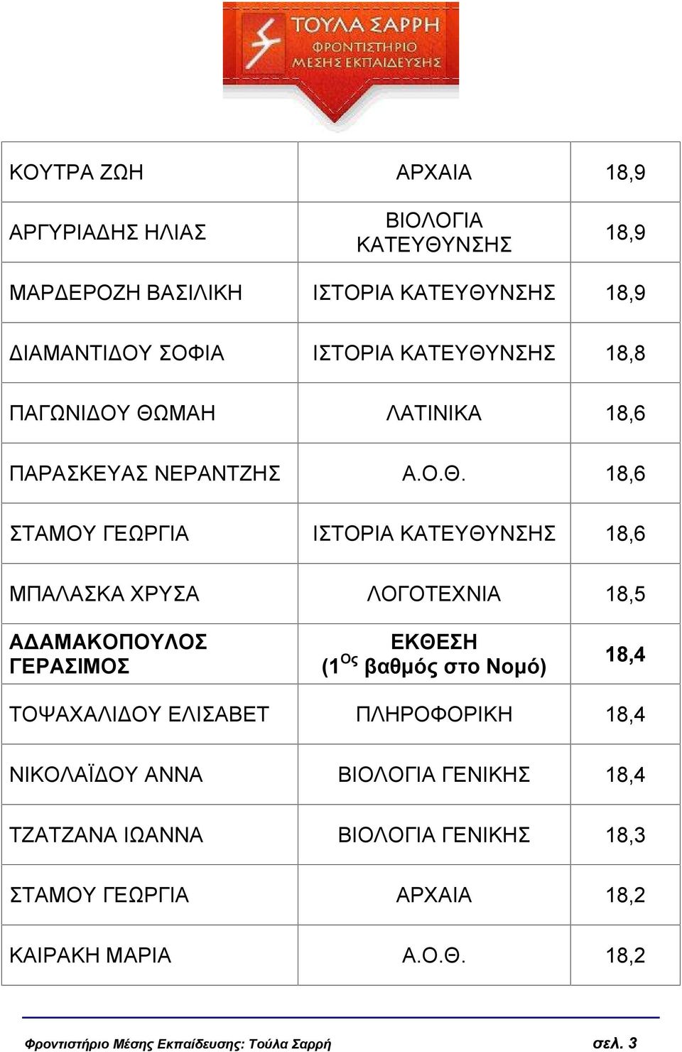 ΝΣΗΣ 18,8 ΠΑΓΩΝΙΔΟΥ ΘΩ