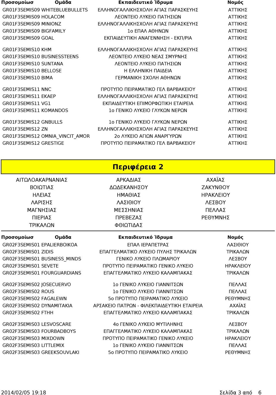ΛΕΟΝΤΕΙΟ ΛΥΚΕΙΟ ΝΕΑΣ ΣΜΥΡΝΗΣ ΑΤΤΙΚΗΣ GR01F3SEMIS10 SUNTANA ΛΕΟΝΤΕΙΟ ΛΥΚΕΙΟ ΠΑΤΗΣΙΩΝ ΑΤΤΙΚΗΣ GR01F3SEMIS10 BELLOSE Η ΕΛΛΗΝΙΚΗ ΠΑΙΔΕΙΑ ΑΤΤΙΚΗΣ GR01F3SEMIS10 BIMA ΓΕΡΜΑΝΙΚΗ ΣΧΟΛΗ ΑΘΗΝΩΝ ΑΤΤΙΚΗΣ