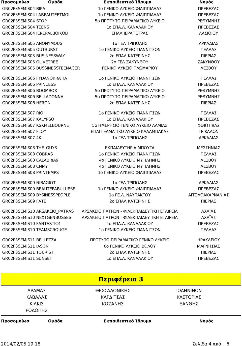 ΚΑΝΑΛΑΚΙΟΥ ΠΡΕΒΕΖΑΣ GR02F3SEMIS04 IEREPALBOIKOB ΕΠΑΛ ΙΕΡΑΠΕΤΡΑΣ ΛΑΣΙΘΙΟΥ GR02F3SEMIS05 ANONYMOUS 1ο ΓΕΛ ΤΡΙΠΟΛΗΣ ΑΡΚΑΔΙΑΣ GR02F3SEMIS05 OUTBURST 1ο ΓΕΝΙΚΟ ΛΥΚΕΙΟ ΓΙΑΝΝΙΤΣΩΝ ΠΕΛΛΑΣ GR02F3SEMIS05