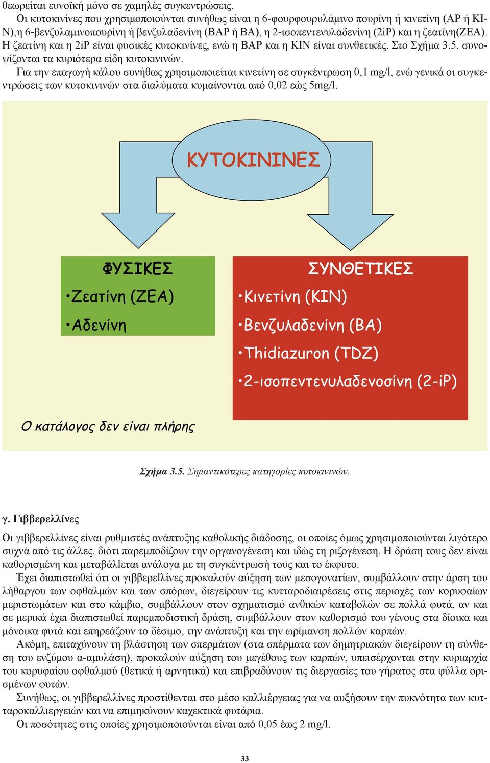 ζεατίνη(ζea). Η ζεατίνη και η 2iΡ είναι φυσικές κυτοκινίνες, ενώ η ΒΑΡ και η ΚΙΝ είναι συνθετικές. Στο Σχήμα 3.5. συνοψίζονται τα κυριότερα είδη κυτοκινινών.