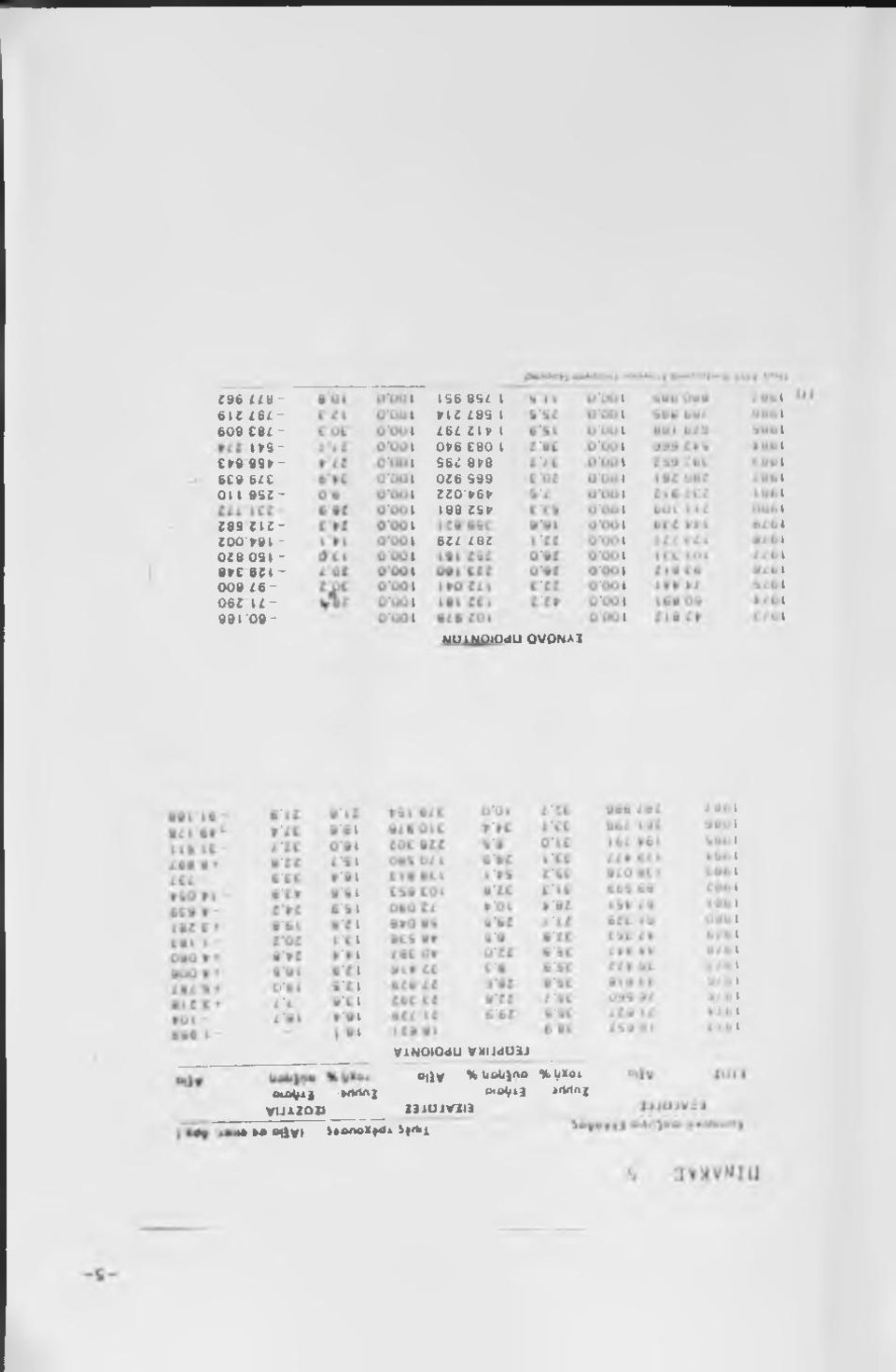 8^8 0Z6 999 ZZ0>6fr 188 Z91' 6ZZ Z8Z MUlMOIOdU 0V0NA2 ViNOIOdU V8Ud03J 0 ^V %