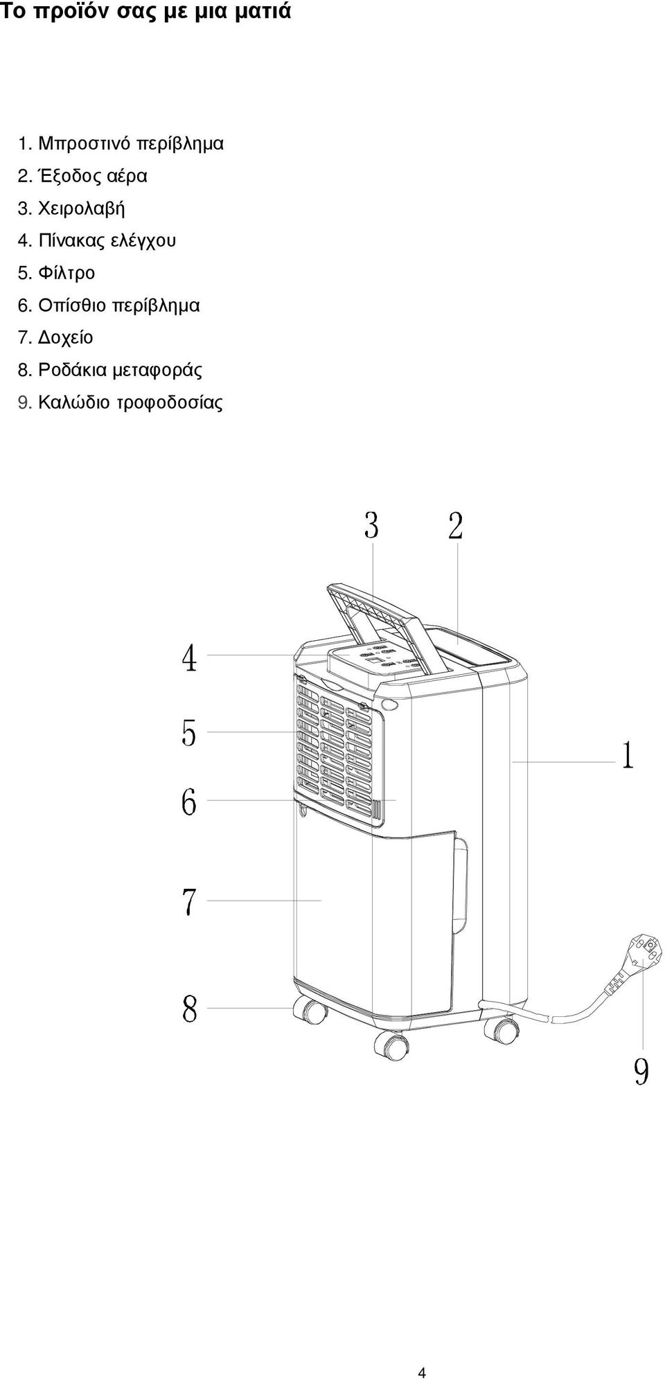 Χειρολαβή 4. Πίνακας ελέγχου 5. Φίλτρο 6.
