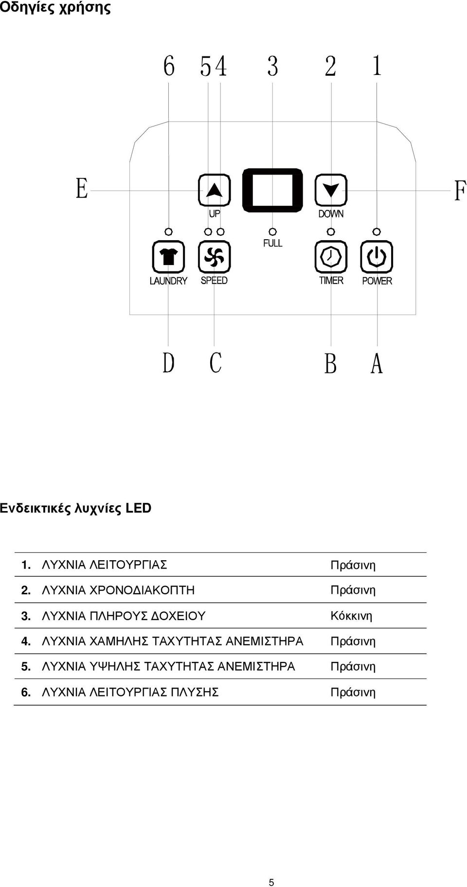 ΛΥΧΝΙΑ ΠΛΗΡΟΥΣ ΟΧΕΙΟΥ Κόκκινη 4.