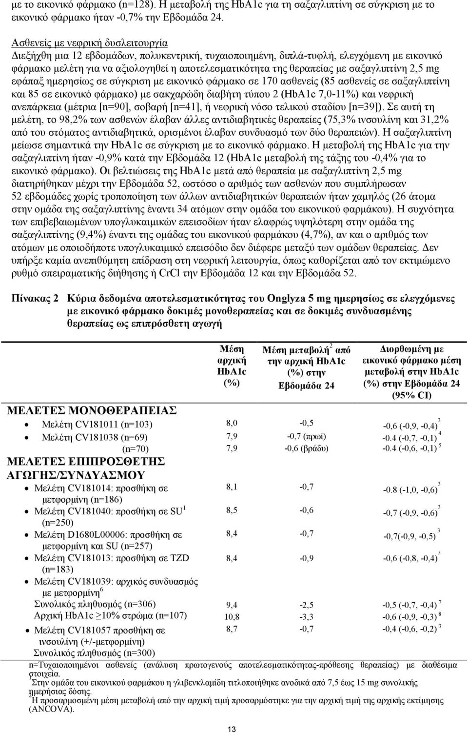 σαξαγλιπτίνη 2,5 mg εφάπαξ ημερησίως σε σύγκριση με εικονικό φάρμακο σε 170 ασθενείς (85 ασθενείς σε σαξαγλιπτίνη και 85 σε εικονικό φάρμακο) με σακχαρώδη διαβήτη τύπου 2 (HbA1c 7,0-11%) και νεφρική