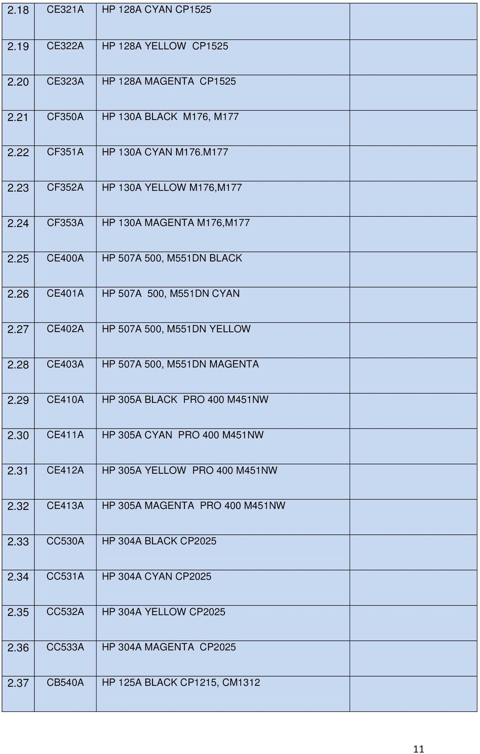 28 CE403A HP 507A 500, M551DN MAGENTA 2.29 CE410A HP 305A BLACK PRO 400 M451NW 2.30 CE411A HP 305A CYAN PRO 400 M451NW 2.31 CE412A HP 305A YELLOW PRO 400 M451NW 2.