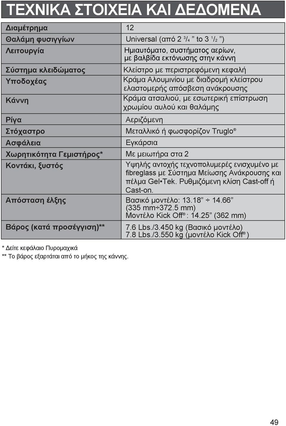 Μεταλλικό ή φωσφορίζον Truglo Ασφάλεια Εγκάρσια Χωρητικότητα Γεµιστήρος* Με µειωτήρα στα 2 Κοντάκι, ξυστός Υψηλής αντοχής τεχνοπολυµερές ενισχυµένο µε fibreglass µε Σύστηµα Μείωσης Ανάκρουσης και