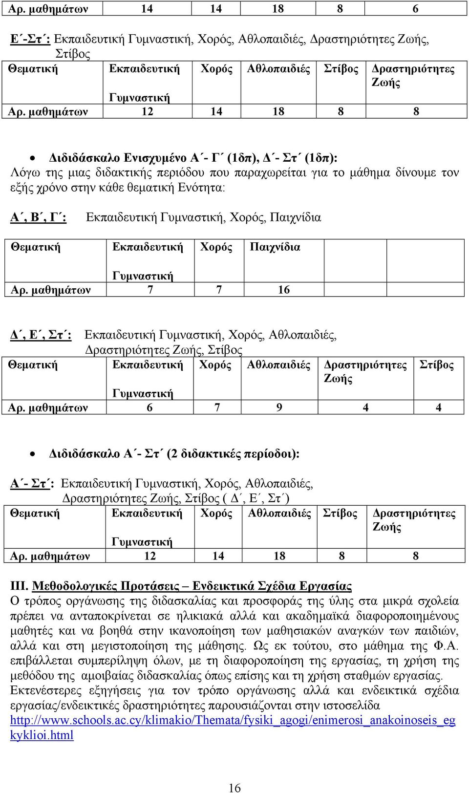 Εκπαιδευτική Γυμναστική, Χορός, Παιχνίδια Θεματική Εκπαιδευτική Χορός Παιχνίδια Γυμναστική Αρ.