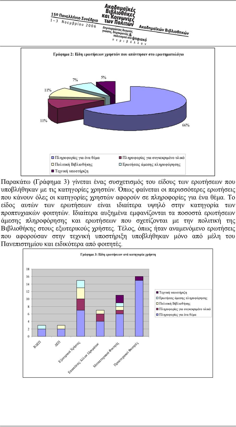 Όπως φαίνεται οι περισσότερες ερωτήσεις που κάνουν όλες οι κατηγορίες χρηστών αφορούν σε πληροφορίες για ένα θέµα.