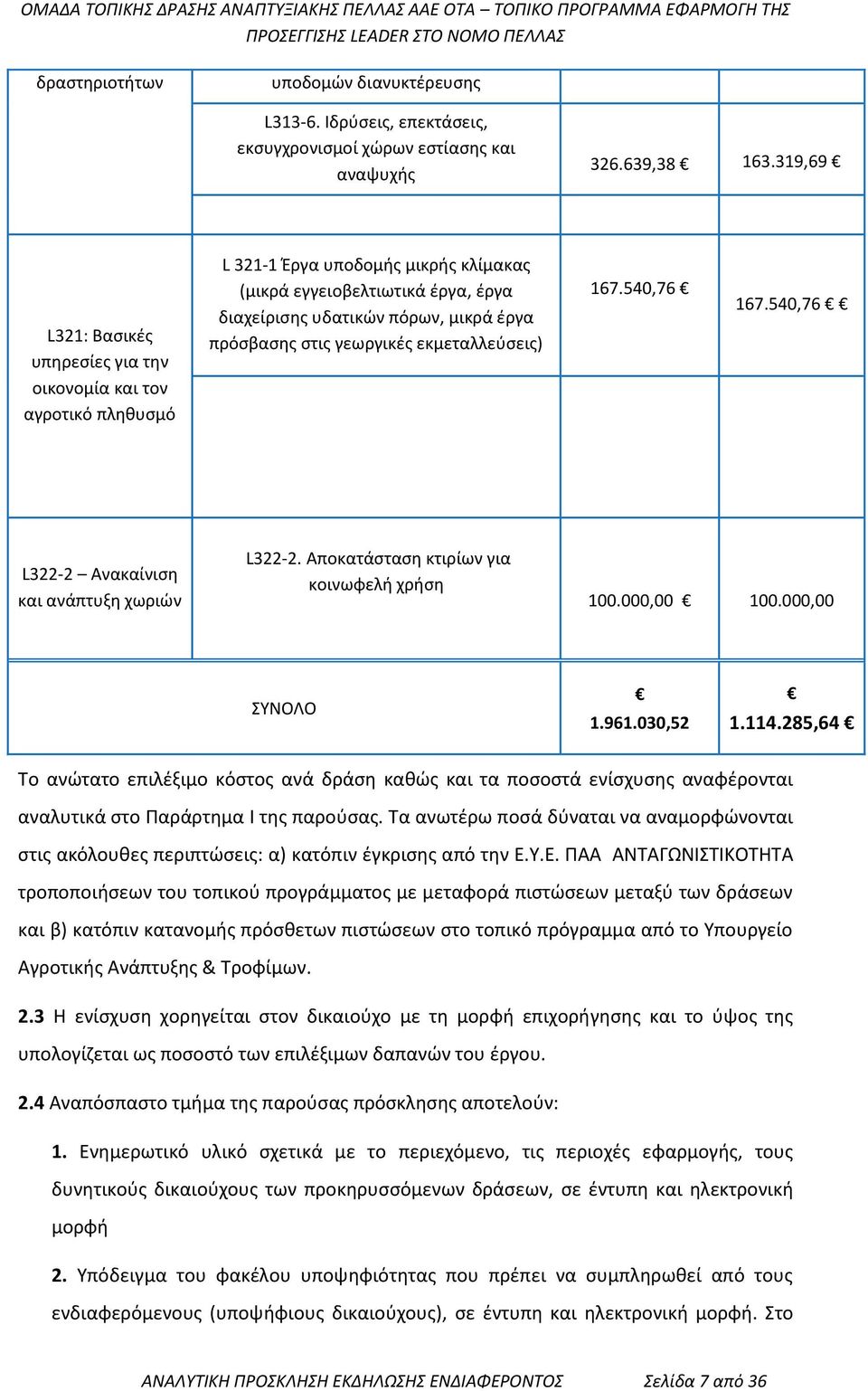 στις γεωργικές εκμεταλλεύσεις) 167.540,76 167.540,76 L322-2 Ανακαίνιση και ανάπτυξη χωριών L322-2. Αποκατάσταση κτιρίων για κοινωφελή χρήση 100.000,00 100.000,00 ΣΥΝΟΛΟ 1.961.030,52 1.114.