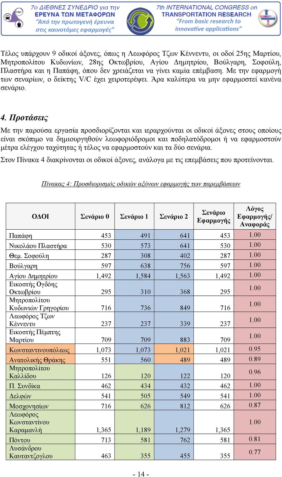 Προτάσεις Με την παρούσα εργασία προσδιορίζονται και ιεραρχούνται οι οδικοί άξονες στους οποίους είναι σκόπιμο να δημιουργηθούν λεωφοριόδρομοι και ποδηλατόδρομοι ή να εφαρμοστούν μέτρα ελέγχου