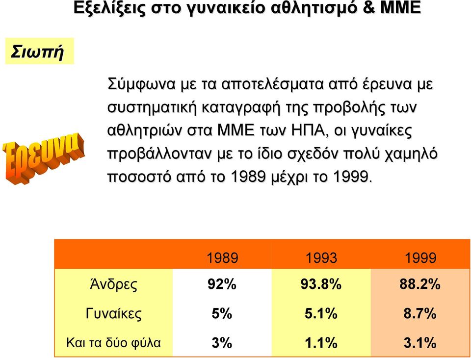 γυναίκες προβάλλονταν µε το ίδιο σχεδόν πολύ χαµηλό ποσοστό από το 1989 µέχρι το