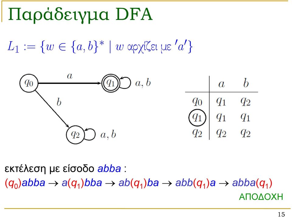 0 )abba a(q 1 )bba ab(q 1 )ba