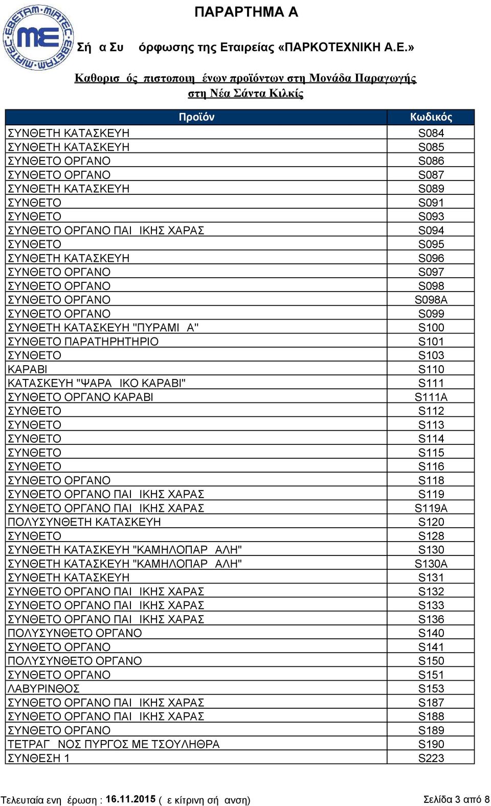 ΣΥΝΘΕΣΗ 1 S084 S085 S086 S087 S089 S091 S093 S094 S095 S096 S097 S098 S098A S099 S100 S101 S103 S110 S111 S111A S112 S113 S114 S115 S116 S118 S119