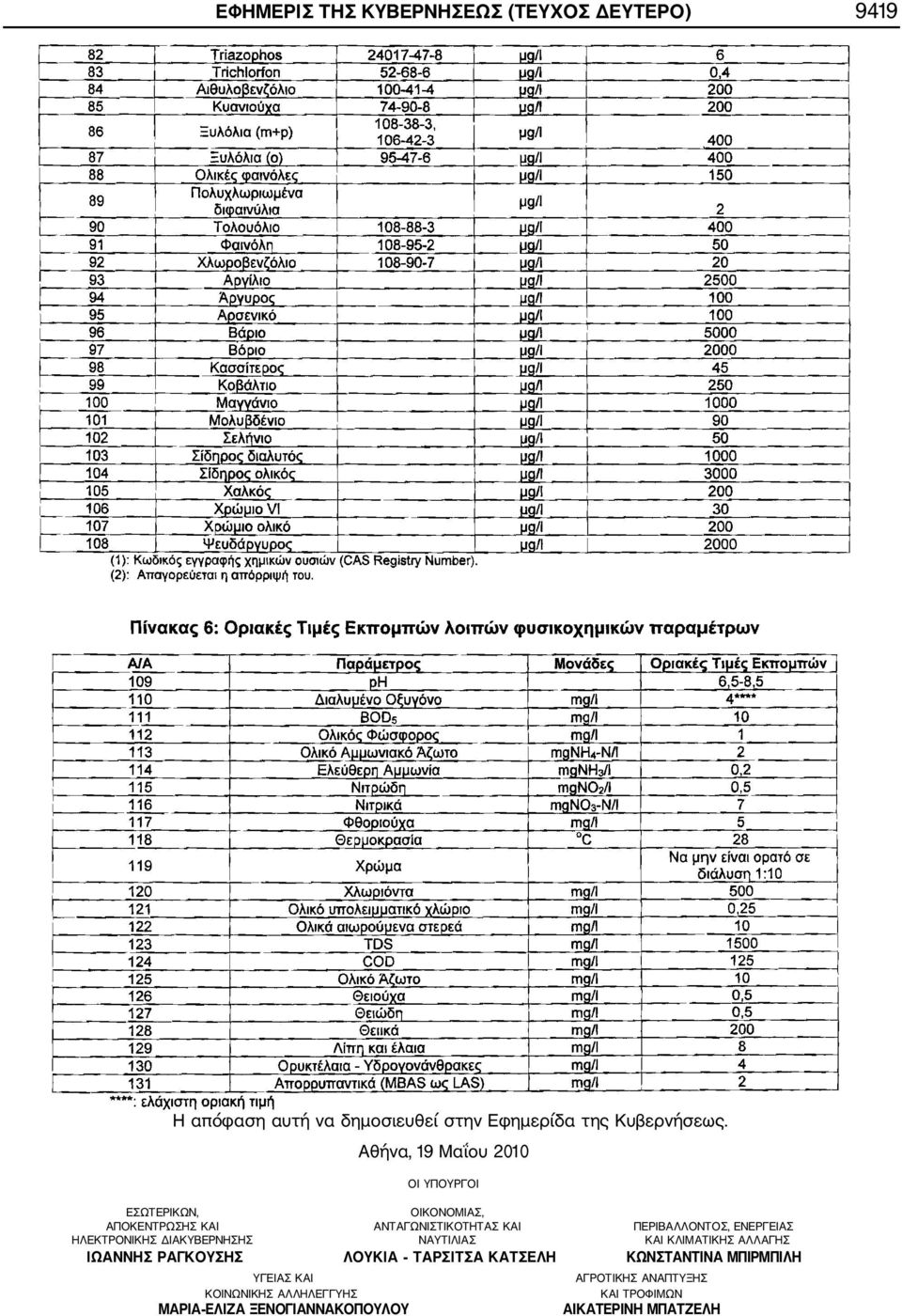 ΕΝΕΡΓΕΙΑΣ ΗΛΕΚΤΡΟΝΙΚΗΣ ΔΙΑΚΥΒΕΡΝΗΣΗΣ ΝΑΥΤΙΛΙΑΣ ΚΑΙ ΚΛΙΜΑΤΙΚΗΣ ΑΛΛΑΓΗΣ ΙΩΑΝΝΗΣ ΡΑΓΚΟΥΣΗΣ ΛΟΥΚΙΑ ΤΑΡΣΙΤΣΑ ΚΑΤΣΕΛΗ