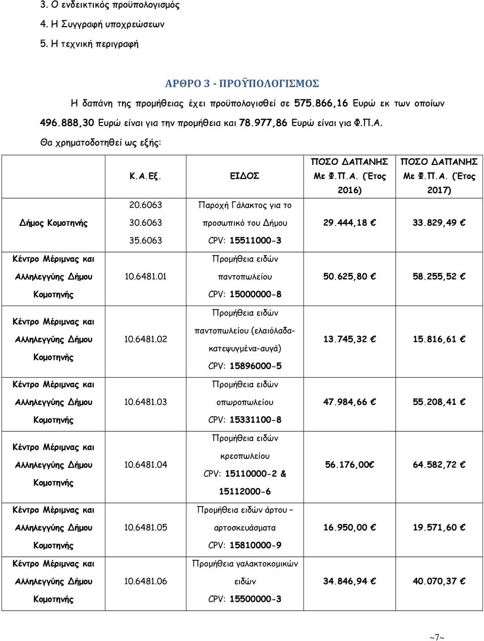 6063 Παροχή Γάλακτος για το Δήµος Κοµοτηνής 30.6063 προσωπικό του Δήµου 29.444,18 33.829,49 35.6063 CPV: 15511000-3 Κέντρο Μέριµνας και Προµήθεια ειδών Αλληλεγγύης Δήµου 10.6481.01 παντοπωλείου 50.