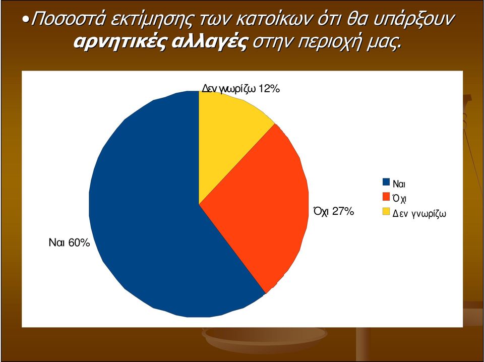 αλλαγές στην περιοχή µας.