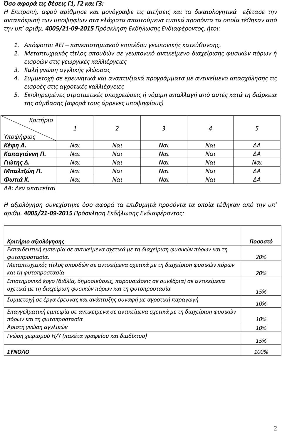 γεωπονικό αντικείμενο διαχείρισης φυσικών πόρων ή εισροών στις γεωργικές καλλιέργειες 3. Καλή γνώση αγγλικής γλώσσας 4.