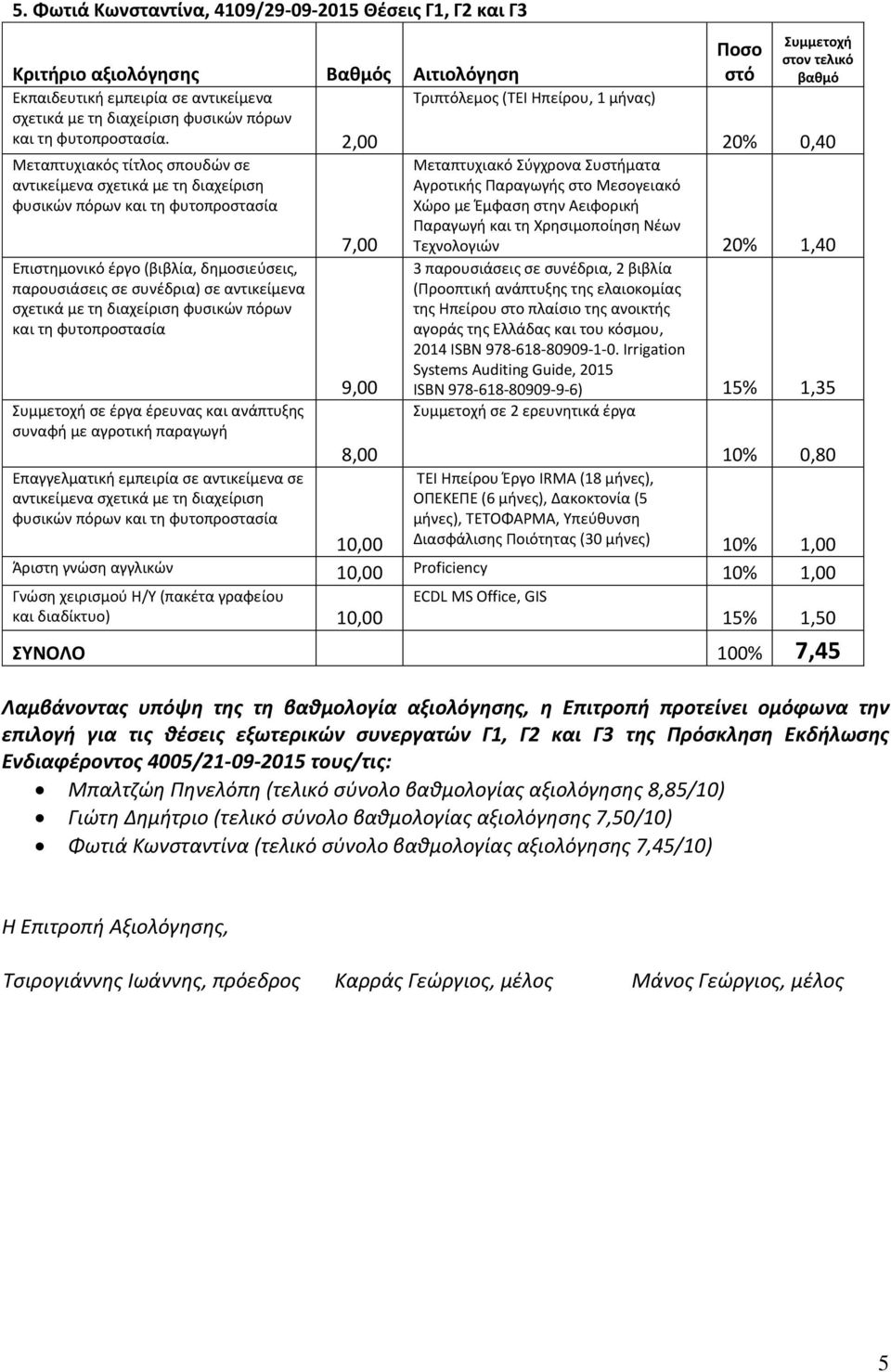 Χρησιμοποίηση Νέων 20% 0,40 Τεχνολογιών 20% 1,40 3 παρουσιάσεις σε συνέδρια, 2 βιβλία (Προοπτική ανάπτυξης της ελαιοκομίας της Ηπείρου στο πλαίσιο της ανοικτής αγοράς της Ελλάδας και του κόσμου, 2014