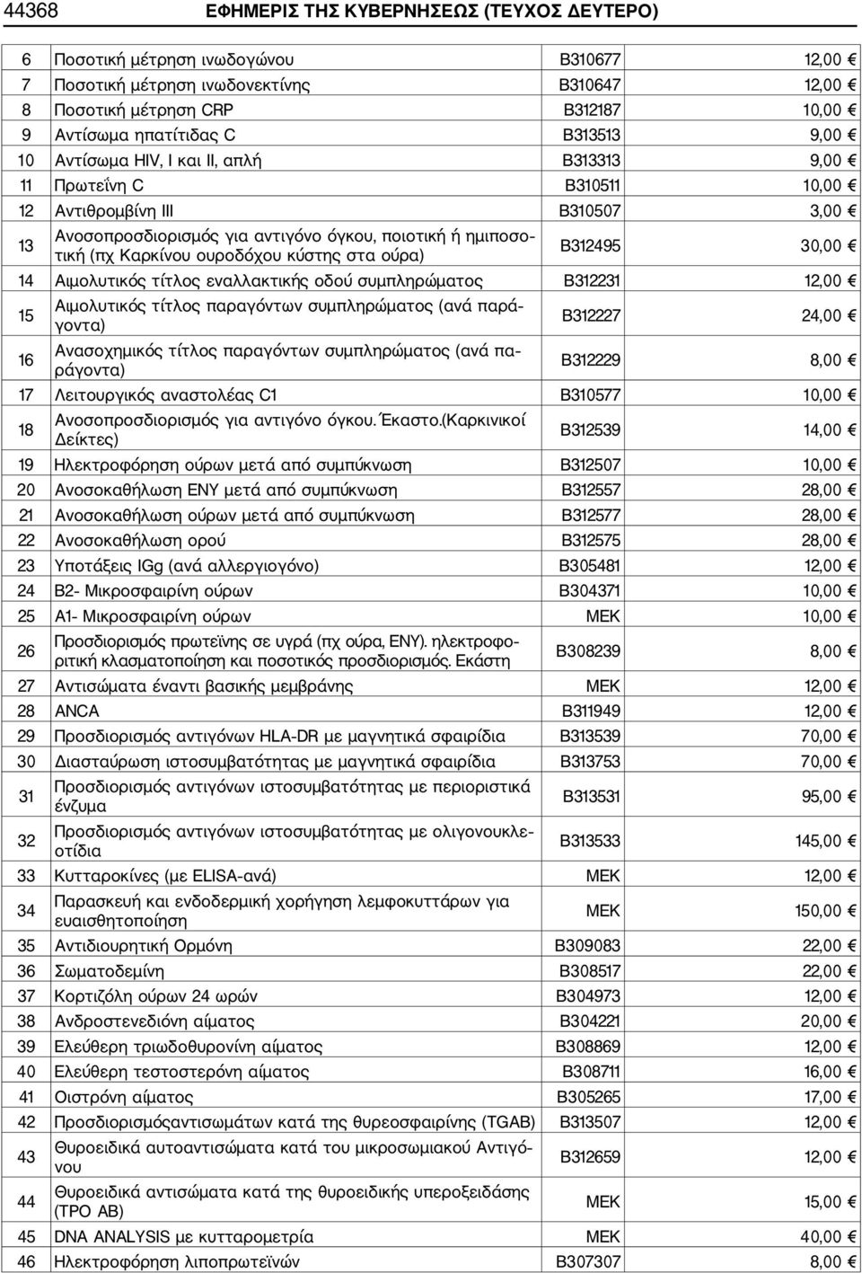 ουροδόχου κύστης στα ούρα) Β312495 30,00 14 Αιμολυτικός τίτλος εναλλακτικής οδού συμπληρώματος B312231 12,00 15 Αιμολυτικός τίτλος παραγόντων συμπληρώματος (ανά παρά γοντα) B312227 24,00 16