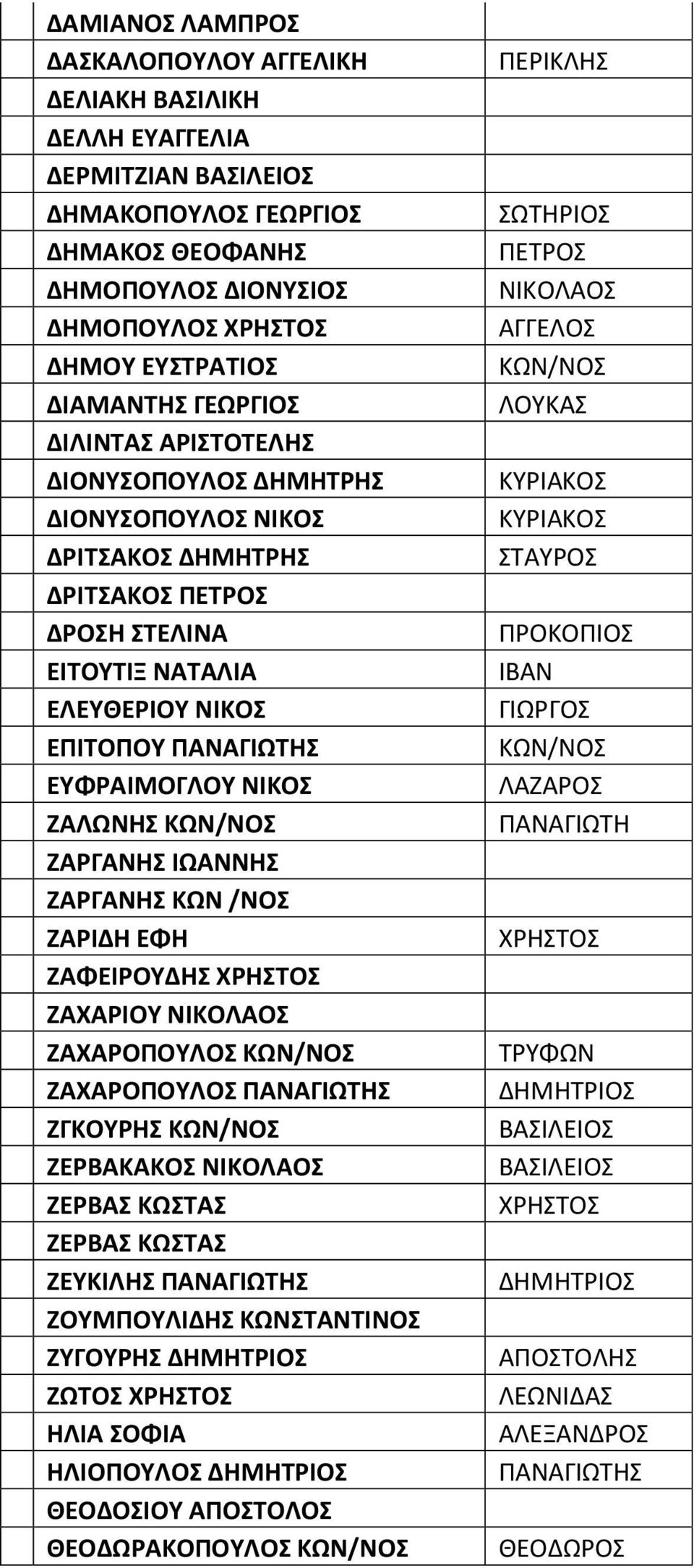 ΖΑΡΓΑΝΗΣ ΚΩΝ /ΝΟΣ ΖΑΡΙΔΗ ΕΦΗ ΖΑΦΕΙΡΟΥΔΗΣ ΖΑΧΑΡΙΟΥ ΖΑΧΑΡΟΠΟΥΛΟΣ ΖΑΧΑΡΟΠΟΥΛΟΣ ΖΓΚΟΥΡΗΣ ΖΕΡΒΑΚΑΚΟΣ ΖΕΡΒΑΣ ΚΩΣΤΑΣ ΖΕΡΒΑΣ ΚΩΣΤΑΣ ΖΕΥΚΙΛΗΣ ΖΟΥΜΠΟΥΛΙΔΗΣ ΚΩΝΣΤΑΝΤΙΝΟΣ ΖΥΓΟΥΡΗΣ ΖΩΤΟΣ ΗΛΙΑ ΣΟΦΙΑ