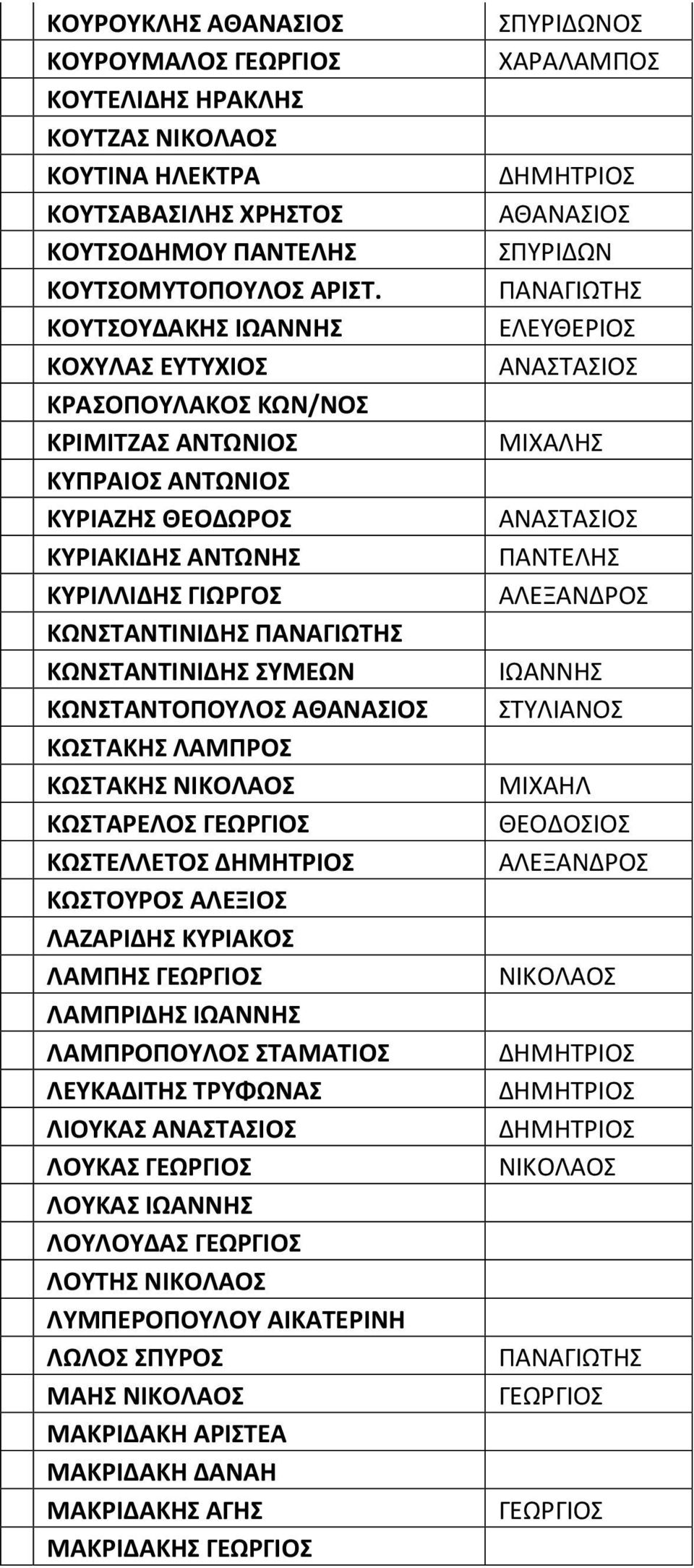 ΑΛΕΞΑΝΔΡΟΣ ΚΩΝΣΤΑΝΤΙΝΙΔΗΣ ΚΩΝΣΤΑΝΤΙΝΙΔΗΣ ΣΥΜΕΩΝ ΚΩΝΣΤΑΝΤΟΠΟΥΛΟΣ ΑΘΑΝΑΣΙΟΣ ΣΤΥΛΙΑΝΟΣ ΚΩΣΤΑΚΗΣ ΛΑΜΠΡΟΣ ΚΩΣΤΑΚΗΣ ΜΙΧΑΗΛ ΚΩΣΤΑΡΕΛΟΣ ΘΕΟΔΟΣΙΟΣ ΚΩΣΤΕΛΛΕΤΟΣ ΑΛΕΞΑΝΔΡΟΣ ΚΩΣΤΟΥΡΟΣ ΑΛΕΞΙΟΣ ΛΑΖΑΡΙΔΗΣ