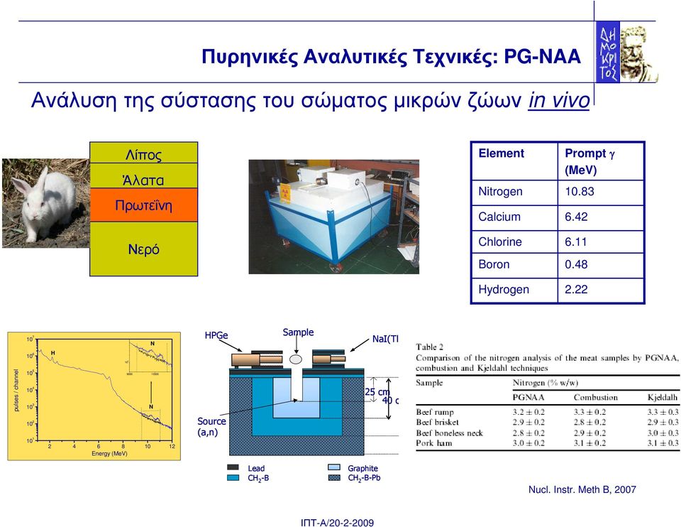 22 10 7 N HPGe Sample NaI(Tl) 10 6 H 10 2 pulses / channel 10 5 10 4 10 3 9000 10500 N 25 cm 40 cm 10