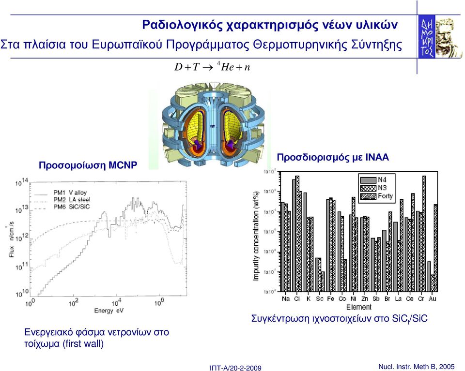 Προσδιορισµός µε ΙΝΑΑ Ενεργειακό φάσµα νετρονίων στο τοίχωµα (first
