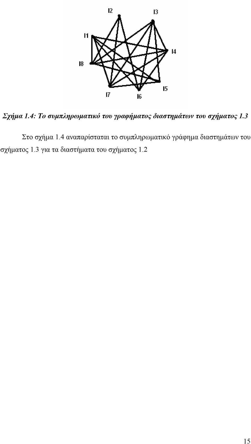 του σχήματος 1.3 Στο σχήμα 1.