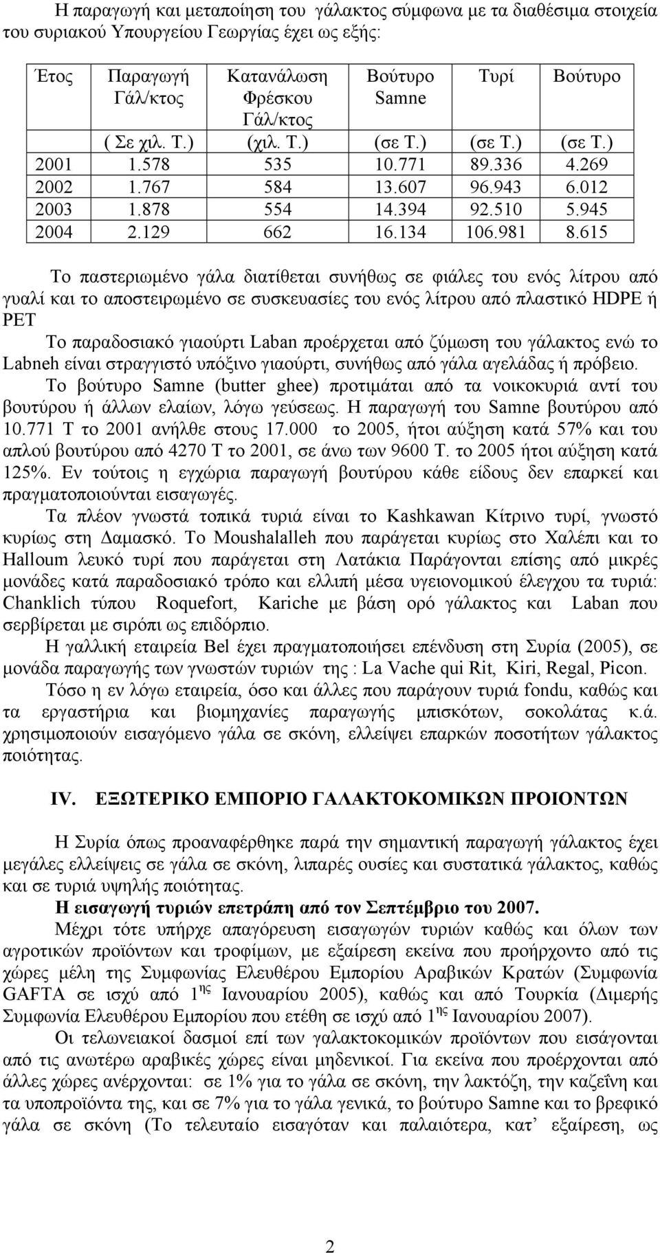 615 Το παστεριωμένο γάλα διατίθεται συνήθως σε φιάλες του ενός λίτρου από γυαλί και το αποστειρωμένο σε συσκευασίες του ενός λίτρου από πλαστικό HDPE ή PET Το παραδοσιακό γιαούρτι Laban προέρχεται