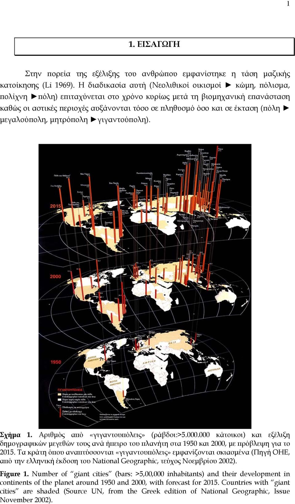 έκταση (πόλη µεγαλούπολη, µητρόπολη γιγαντούπολη). Σχήµα 1. Αριθµός από «γιγαντουπόλεις» (ράβδοι:>5.000.