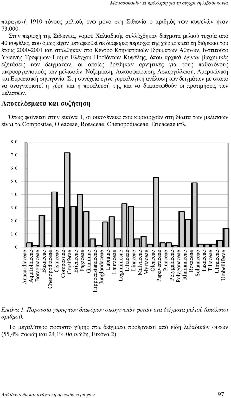 στάλθηκαν στο Κέντρο Κτηνιατρικών Ιδρυμάτων Αθηνών, Ινστιτούτο Υγιεινής Τροφίμων-Τμήμα Ελέγχου Προϊόντων Κυψέλης, όπου αρχικά έγιναν βιοχημικές εξετάσεις των δειγμάτων, οι οποίες βρέθηκαν αρνητικές