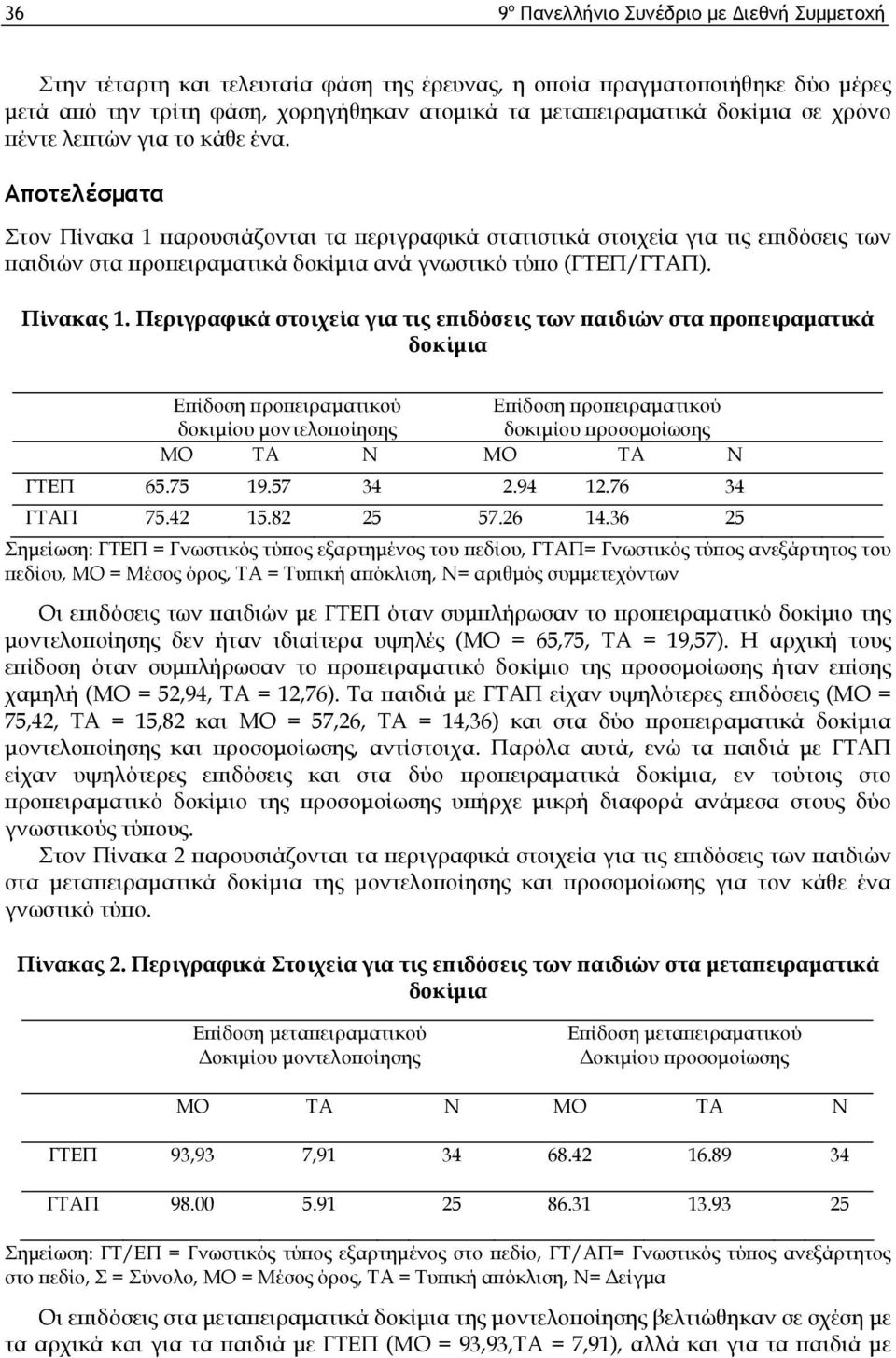 Αποτελέσματα Στον Πίνακα 1 παρουσιάζονται τα περιγραφικά στατιστικά στοιχεία για τις επιδόσεις των παιδιών στα προπειραματικά δοκίμια ανά γνωστικό τύπο (ΓΤΕΠ/ΓΤΑΠ). Πίνακας 1.