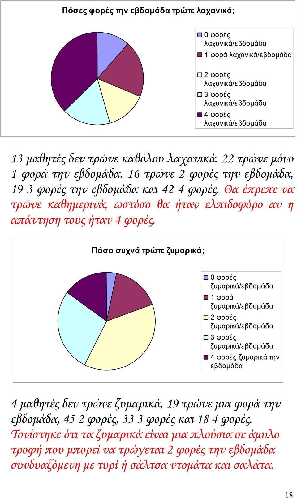 Θα έπρεπε να τρώνε καθημερινά, ωστόσο θα ήταν ελπιδοφόρο αν η απάντηση τους ήταν 4 φορές.