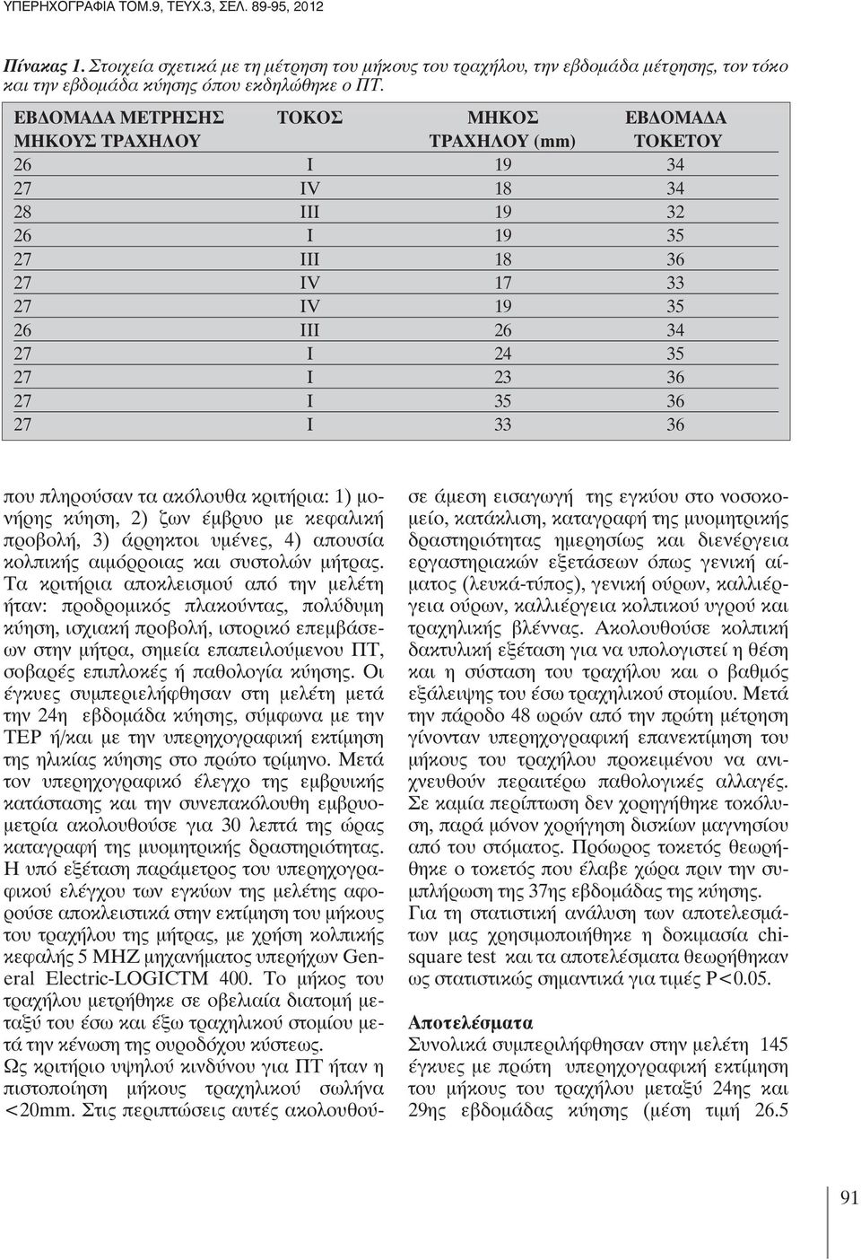 I 35 36 27 I 33 36 που πληρούσαν τα ακόλουθα κριτήρια: 1) μονήρης κύηση, 2) ζων έμβρυο με κεφαλική προβολή, 3) άρρηκτοι υμένες, 4) απουσία κολπικής αιμόρροιας και συστολών μήτρας.