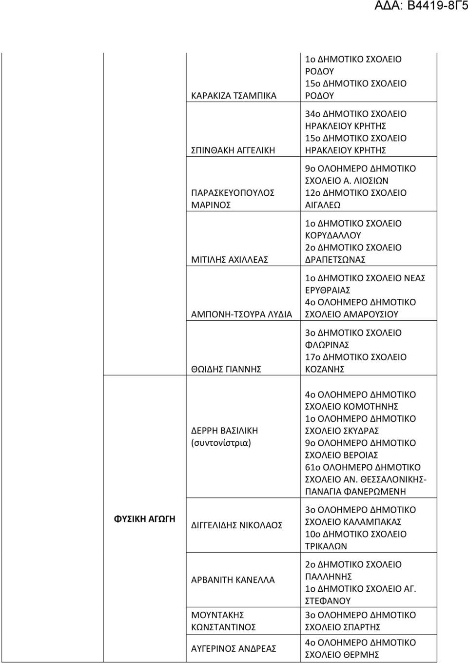 ΛΙΟΙΩΝ 12ο ΔΘΜΟΣΙΚΟ ΧΟΛΕΙΟ ΑΙΓΑΛΕΩ ΚΟΡΤΔΑΛΛΟΤ 2ο ΔΘΜΟΣΙΚΟ ΧΟΛΕΙΟ ΔΡΑΠΕΣΩΝΑ ΝΕΑ ΕΡΤΘΡΑΙΑ 4ο ΟΛΟΘΜΕΡΟ ΔΘΜΟΣΙΚΟ ΧΟΛΕΙΟ ΑΜΑΡΟΤΙΟΤ 3ο ΔΘΜΟΣΙΚΟ ΧΟΛΕΙΟ ΦΛΩΡΙΝΑ 17ο ΔΘΜΟΣΙΚΟ ΧΟΛΕΙΟ ΚΟΗΑΝΘ ΦΤΙΚΗ ΑΓΩΓΗ