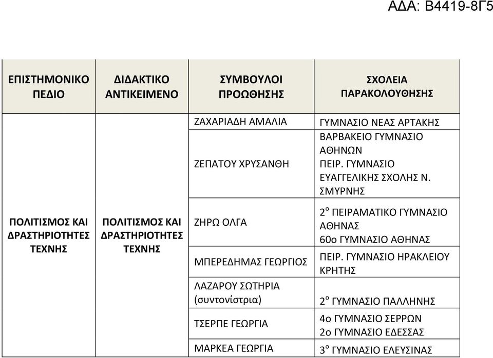 ΜΤΡΝΘ ΠΟΛΙΣΙΜΟ ΚΑΙ ΔΡΑΣΗΡΙΟΣΗΣΕ ΣΕΧΝΗ ΠΟΛΙΣΙΜΟ ΚΑΙ ΔΡΑΣΗΡΙΟΣΗΣΕ ΣΕΧΝΗ ΗΘΡΩ ΟΛΓΑ ΜΠΕΡΕΔΘΜΑ ΓΕΩΡΓΙΟ