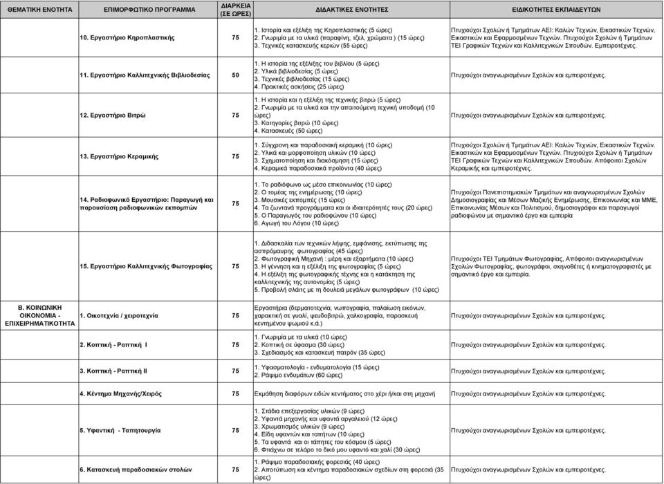 Πρακτικές ασκήσεις (25 1. Η ιστορία και η εξέλιξη της τεχνικής βιτρώ (5 2. Γνωριµία µε τα υλικά και την απαιτούµενη τεχνική υποδοµή (10 3. Κατηγορίες βιτρώ (10 4. Κατασκευές (50 1.