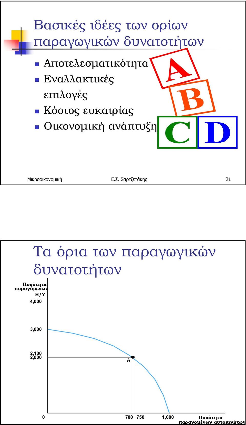 Οικονοµική ανάπτυξη Μικροοικονοµική Ε.Σ.