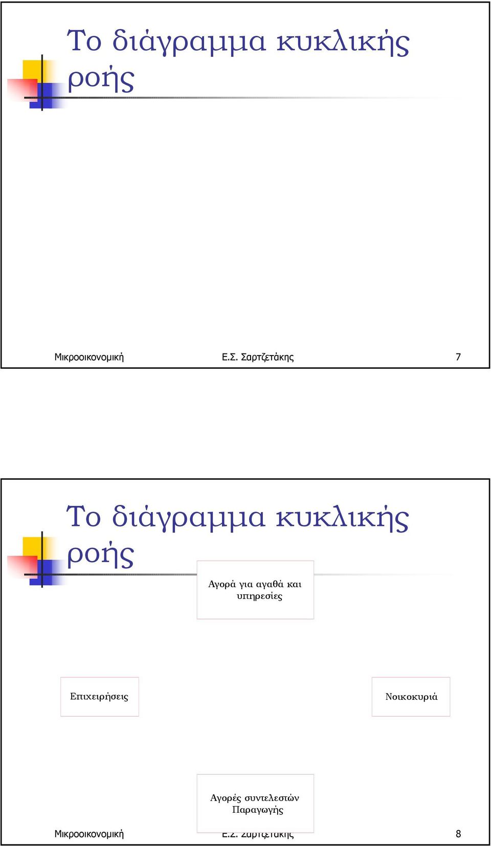 Σαρτζετάκης 7   Σαρτζετάκης