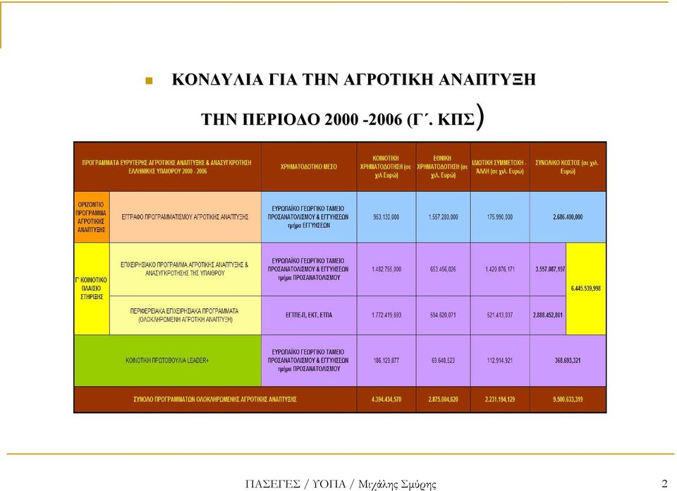 ΠΕΡΙΟ Ο 2000-2006 (Γ.