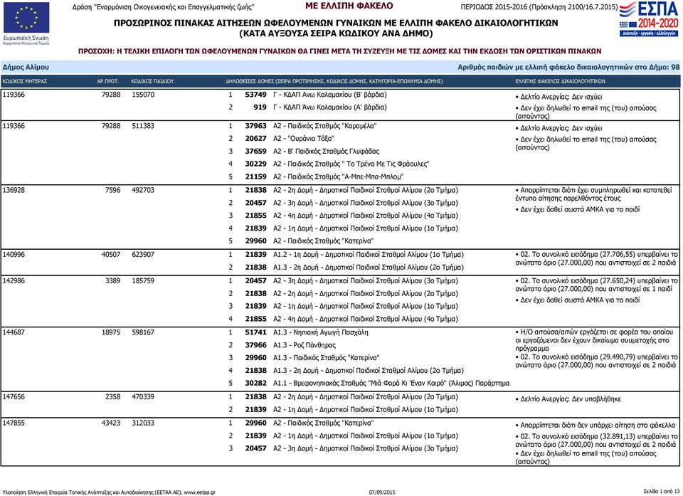 Παιδικοί Σταθμοί Αλίμου (2ο Τμήμα) 2 20457 Α2-3η Δομή - Δημοτικοί Παιδικοί Σταθμοί Αλίμου (3ο Τμήμα) 3 21855 Α2-4η Δομή - Δημοτικοί Παιδικοί Σταθμοί Αλίμου (4ο Τμήμα) 4 21839 Α2-1η Δομή - Δημοτικοί