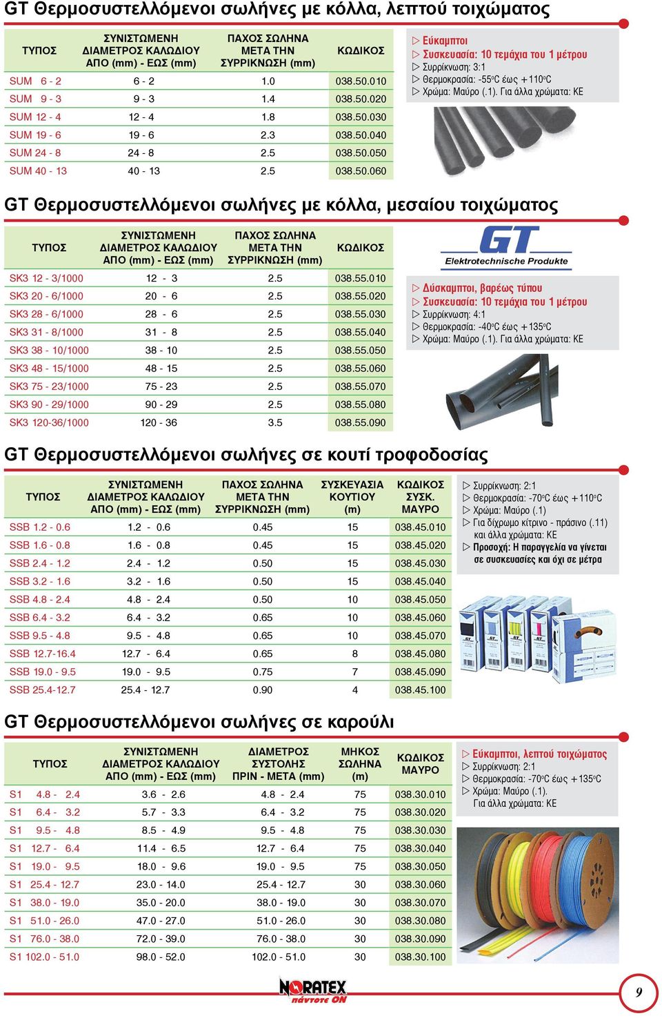 Για άλλα χρώµατα: ΚΕ GT Θερμοσυστελλόμενοι σωλήνες με κόλλα, μεσαίου τοιχώματος ΣΥΡΡΙΚΝΩΣΗ SK3 12-3/1000 12-3 2.5 038.55.010 SK3 20-6/1000 20-6 2.5 038.55.020 SK3 28-6/1000 28-6 2.5 038.55.030 SK3 31-8/1000 31-8 2.