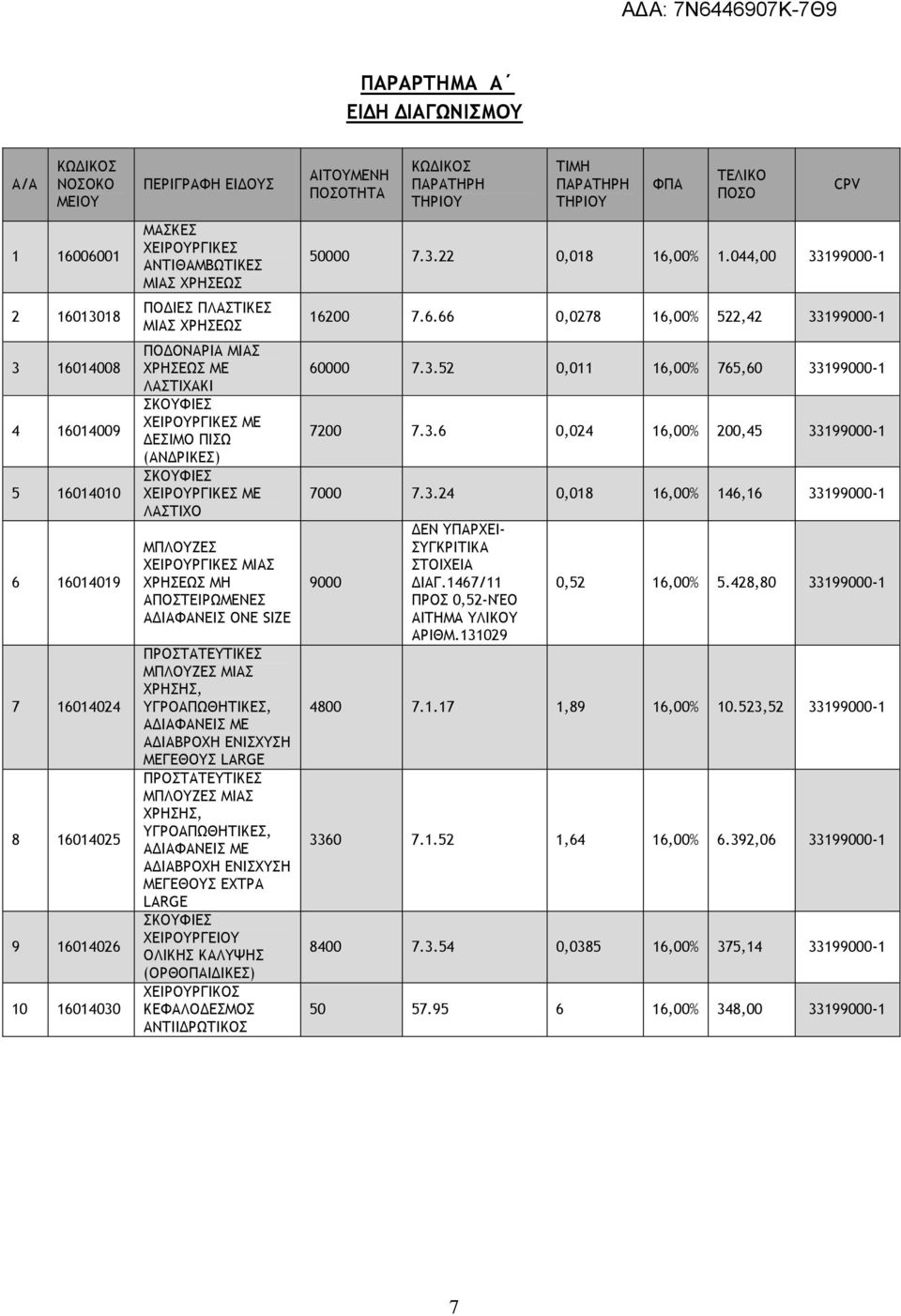 ΧΕΙΡΟΥΡΓΙΚΕΣ ΜΙΑΣ ΧΡΗΣΕΩΣ ΜΗ ΑΠΟΣΤΕΙΡΩΜΕΝΕΣ Α ΙΑΦΑΝΕΙΣ ONE SIZE ΠΡΟΣΤΑΤΕΥΤΙΚΕΣ ΜΠΛΟΥΖΕΣ ΜΙΑΣ ΧΡΗΣΗΣ, ΥΓΡΟΑΠΩΘΗΤΙΚΕΣ, Α ΙΑΦΑΝΕΙΣ ΜΕ Α ΙΑΒΡΟΧΗ ΕΝΙΣΧΥΣΗ ΜΕΓΕΘΟΥΣ LARGE ΠΡΟΣΤΑΤΕΥΤΙΚΕΣ ΜΠΛΟΥΖΕΣ ΜΙΑΣ