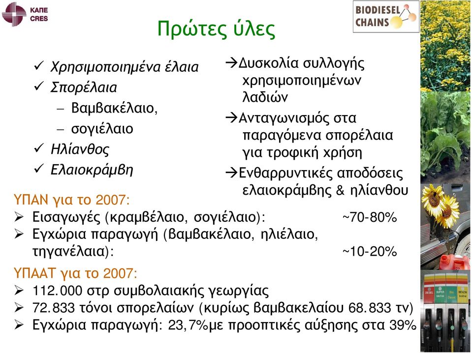 Εισαγωγές (κραμβέλαιο, σογιέλαιο): ~70-80% Εγχώρια παραγωγή (βαμβακέλαιο, ηλιέλαιο, τηγανέλαια): ~10-20% ΥΠΑΑΤ για το 2007: 112.